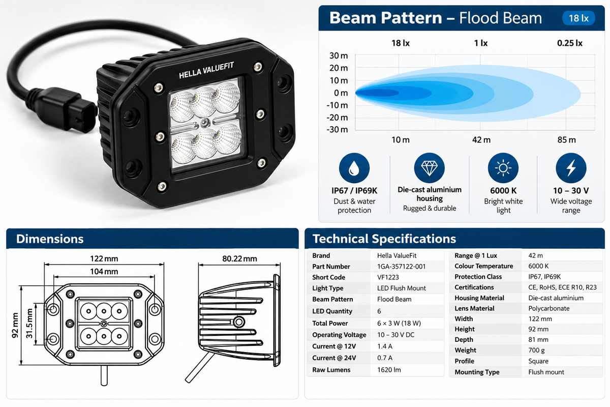 Hella Valuefit Flush Mount 6 LED Cube Light Close Range